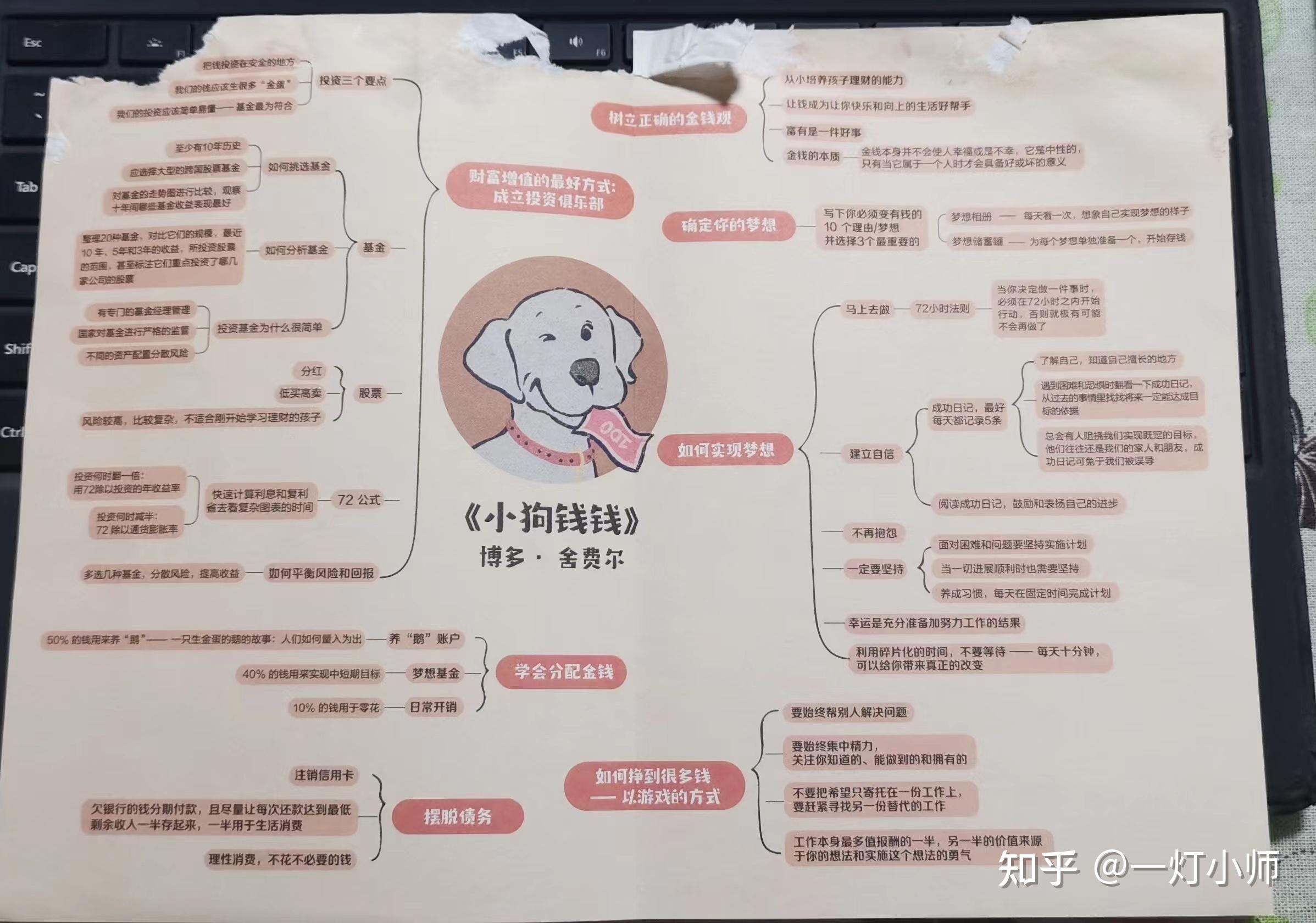 里面有一页作者给中国读者的信,一张总结全文知识点的思维导图(单纯的