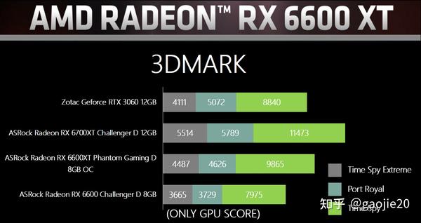 硬核解密AMD Navi23 XT芯片-ASrock Radeon RX 6600 XT Phantom Gaming