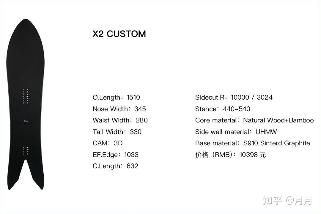 日本北海道FIELD EARTH 22-23新款单板粉雪板- 知乎