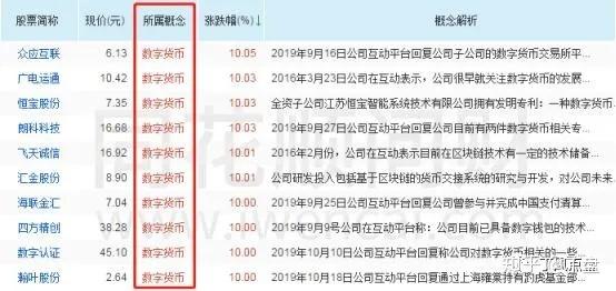 稳定币概念龙头股排名 v2-7d3afd064b49555d1722f9d56b879ad6_r.jpg