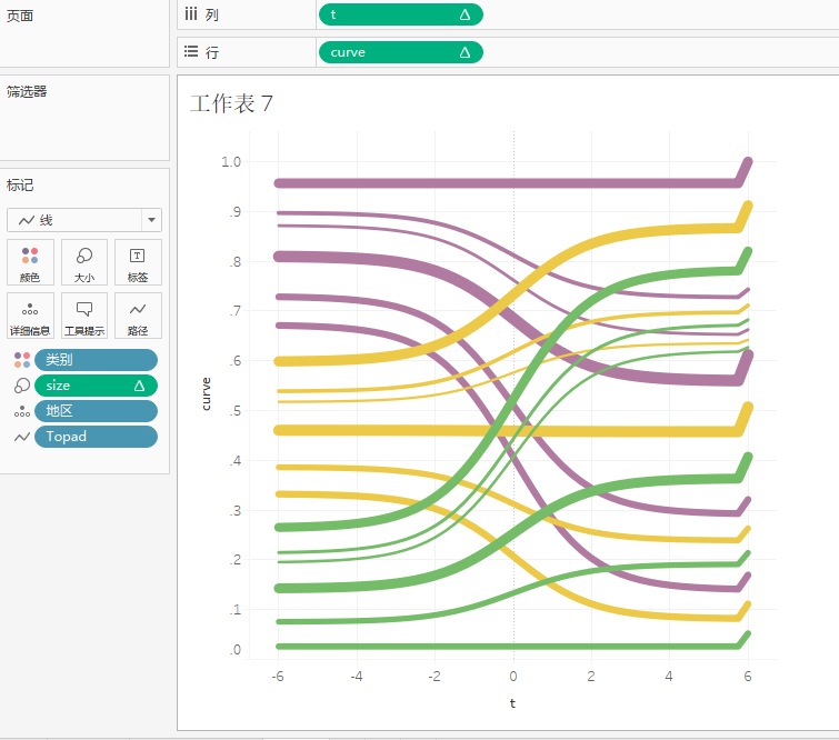 tableau桑吉图制作方法