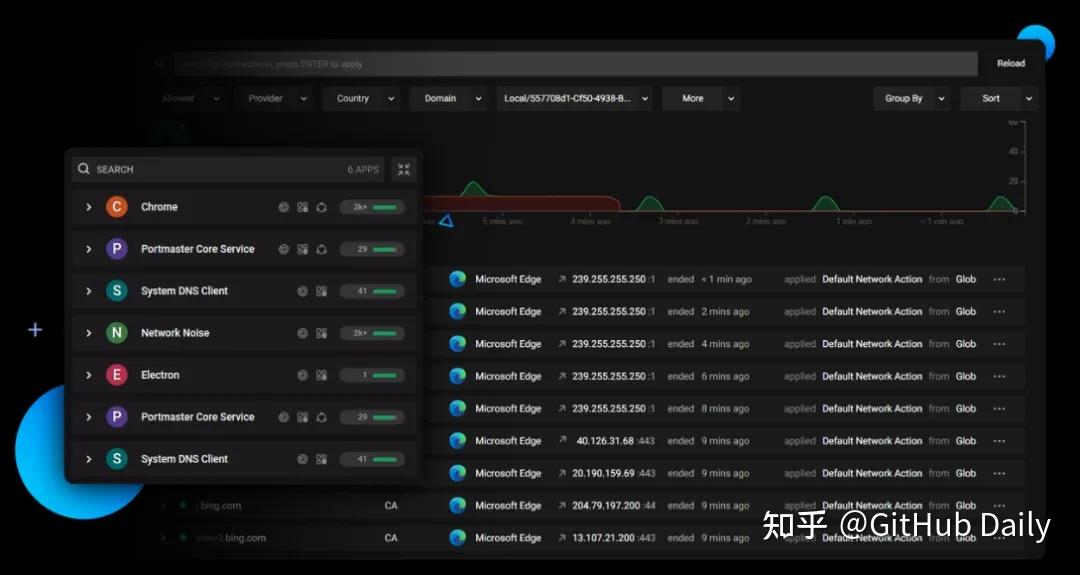 GitHub 斩获 11000+ Star 的安全隐私神器，太强了！ - 知乎
