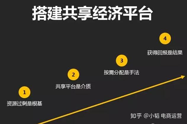 共享經濟的理念就是:共同擁有而不佔有.什麼意思?舉個我們身邊的例子.