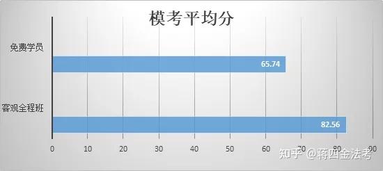 三诉模考考70分,还有救吗?插图2 三诉模考考70分,还有救吗?插图2