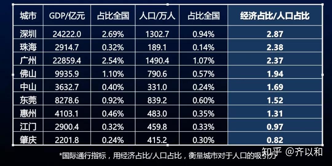 长三角经济圈未来人口_长三角经济圈(2)