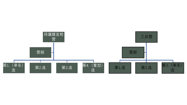 工兵旅编制图片