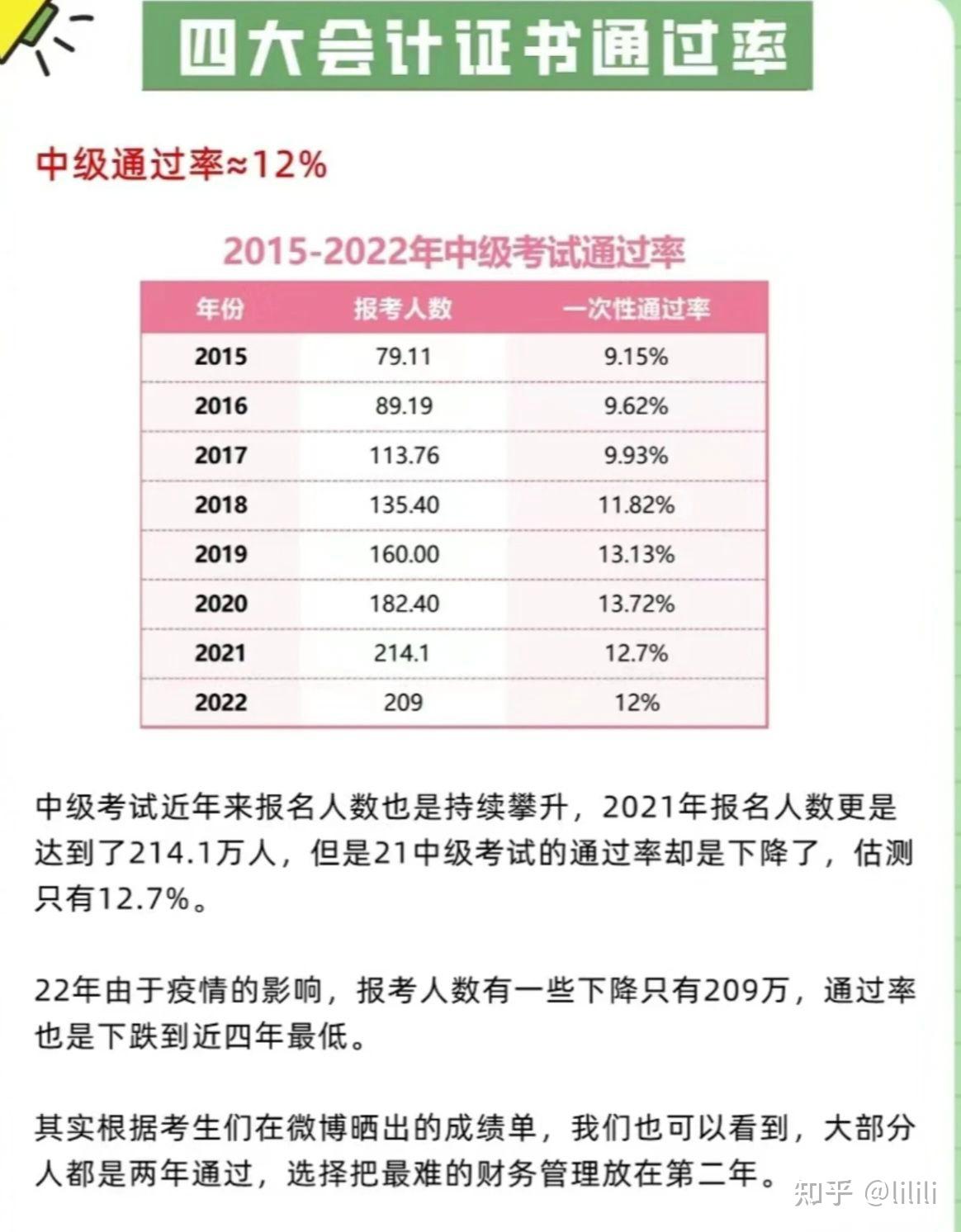 注册会计师通过率高吗怎么考
