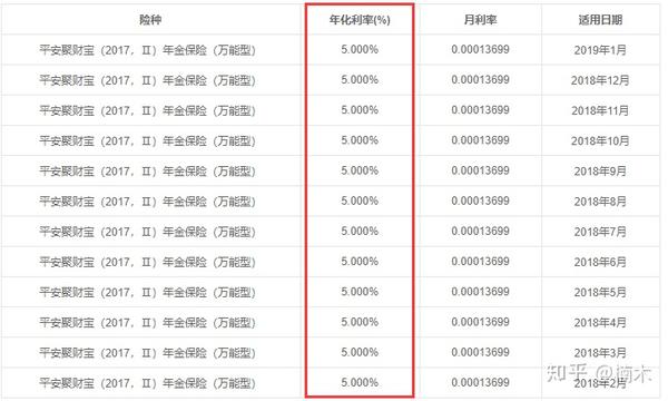 聚财宝当前结算利率