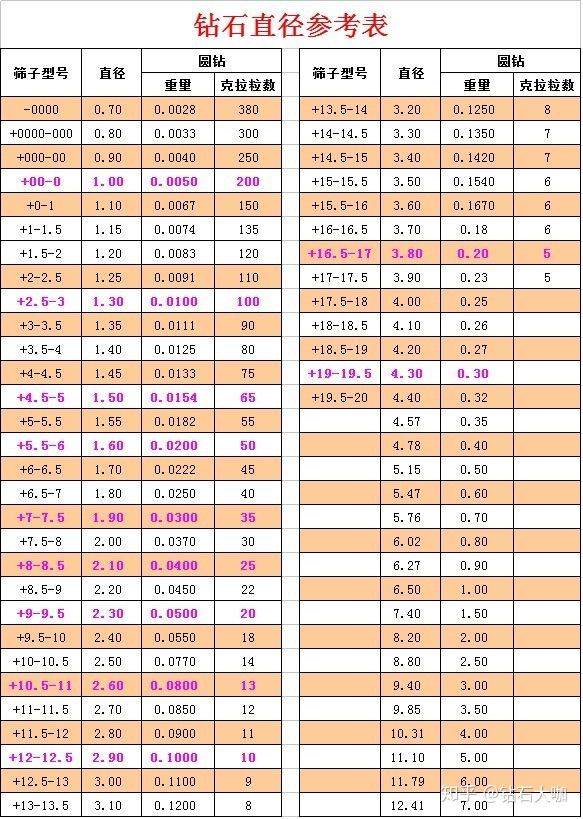 钻石尺寸重量对照表图片