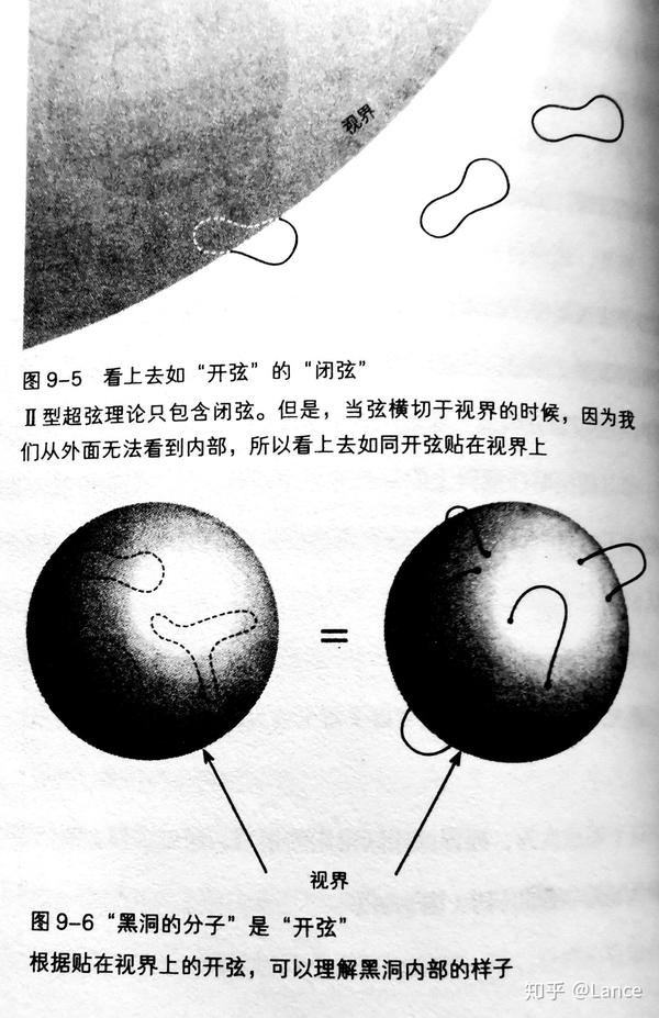 弦理论的介绍（四） - 知乎