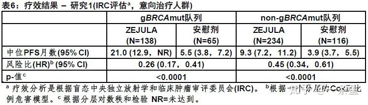 尼拉帕尼zejulaniraparib则乐fda官方说明书