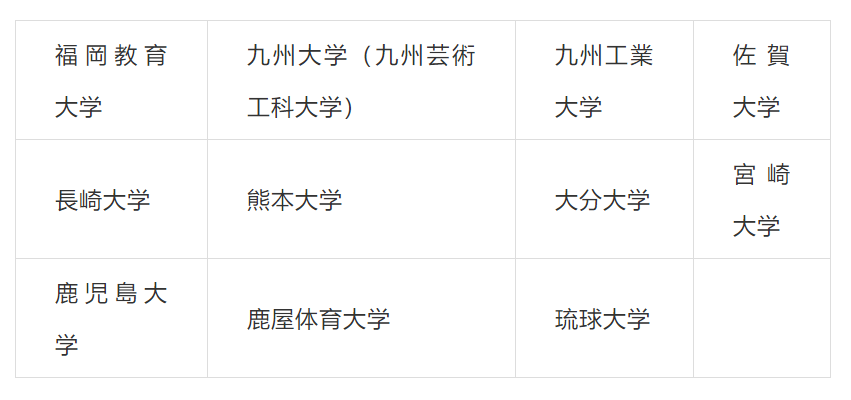 日本86所国立大学都分布在哪个地区? 知乎