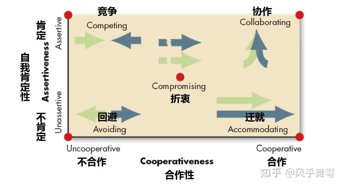 冲突推动情节发展