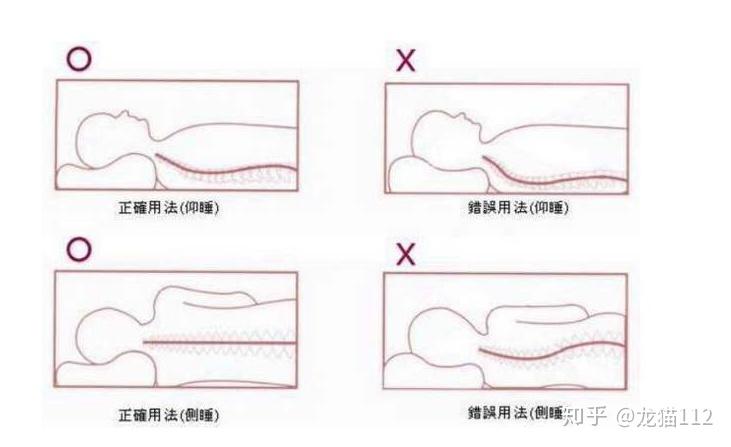 如何选择合适自己高度的枕头 v2-7d5212e33b576f9028d2e29a9ce39006_r.jpg