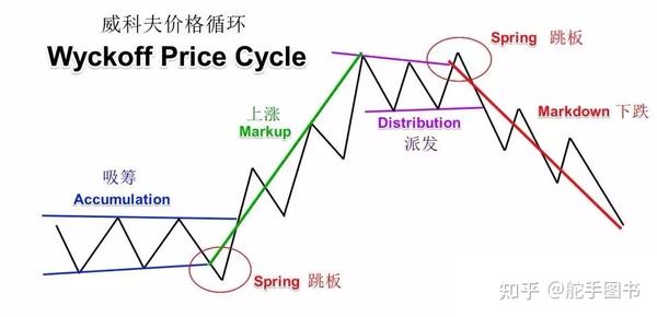 low price cycle online