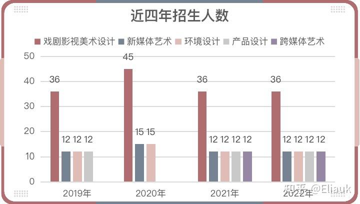 深度解剖北京电影学院美术学院各个专业