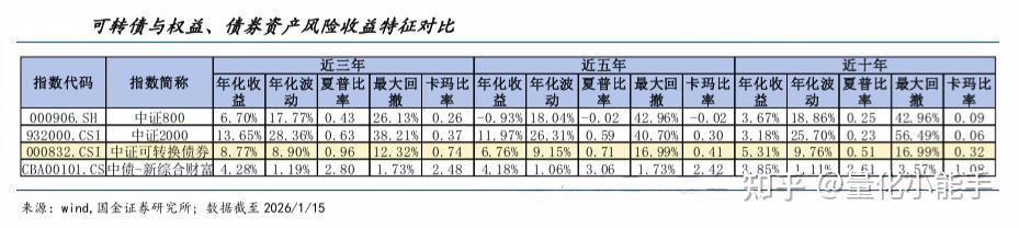 可转债量化择时策略研究! - 知乎