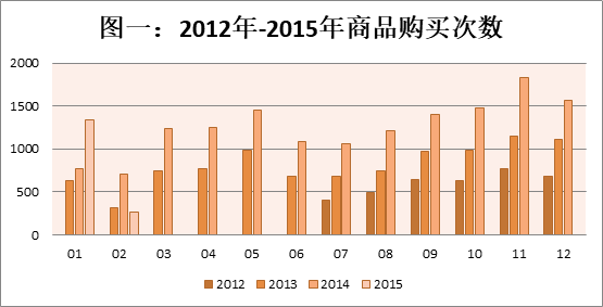 关于母婴产品销售情况的进一步分析 知乎