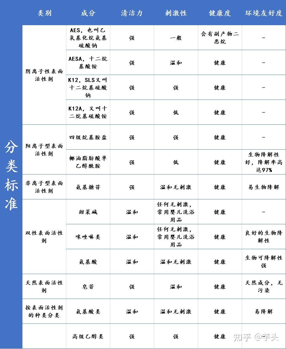 美乐家洗发水成分表图片