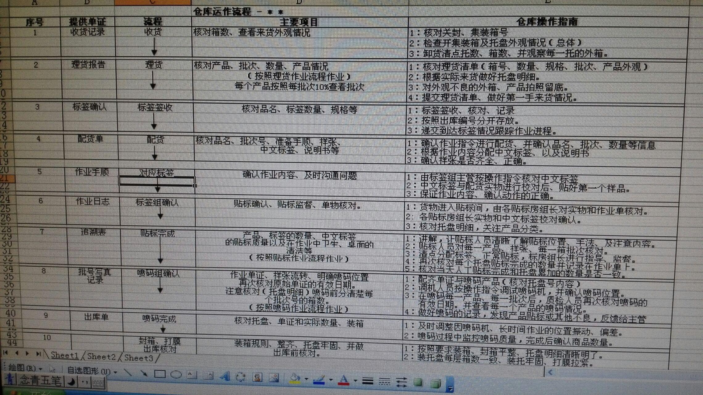 物流企業--保稅倉庫--流程控制 - 知乎