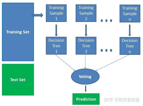 随机森林模型的原理,概念,实例回顾