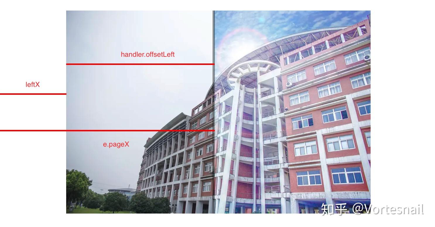 图文并茂总结7个工作中常用的css3案例，带你了解冷门却实用的特性！