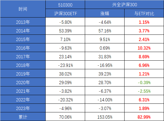 增強型指數基金也翻車