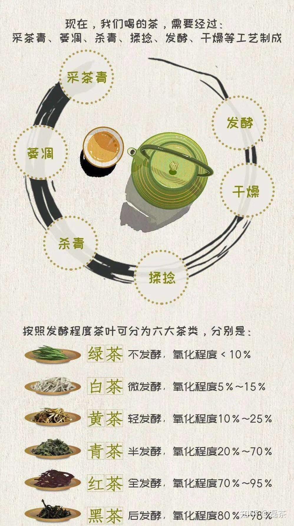 岩茶的制作工艺流程图图片