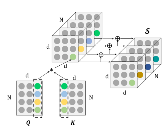 Open Pattern Transformer Transformer在其他学科中的应用(1) - 知乎