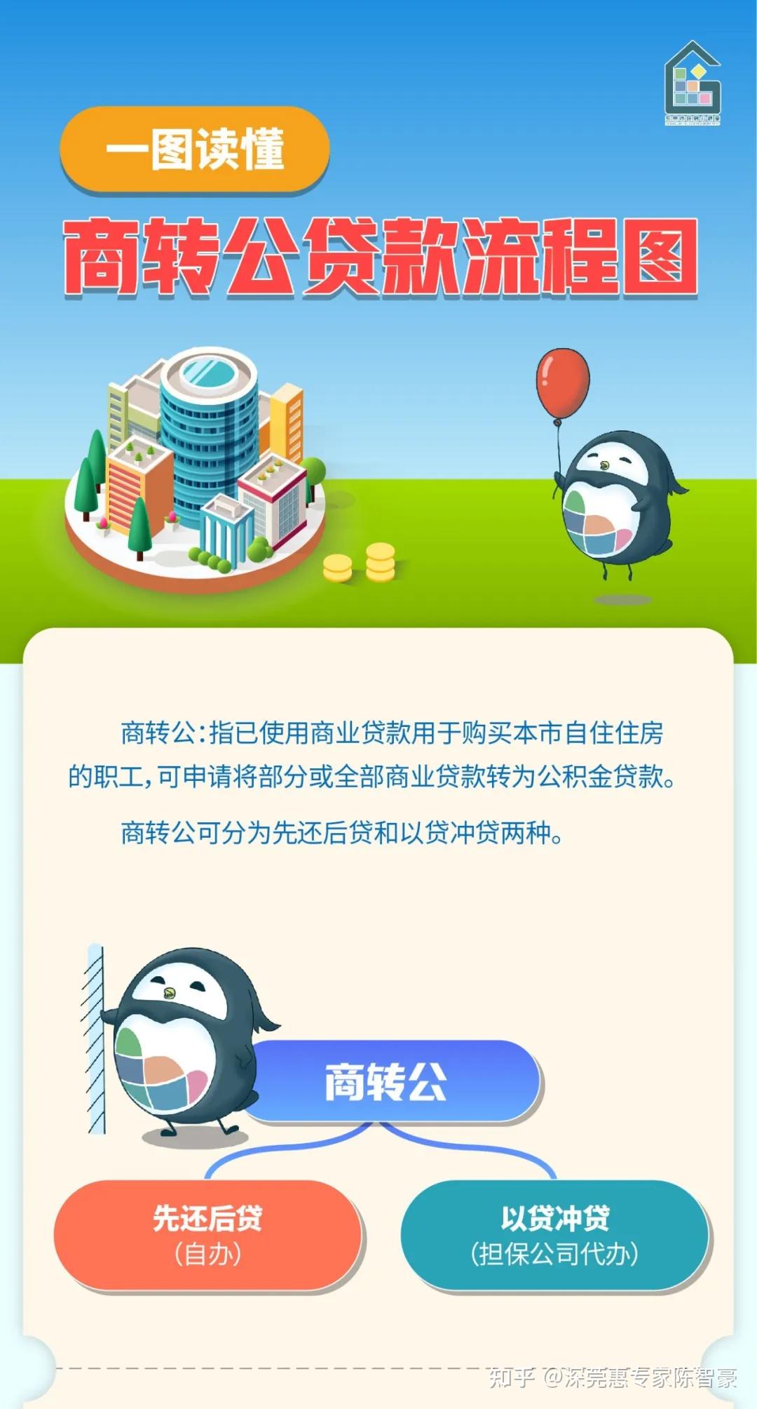 重磅！东莞商转公积金贷款优化前后区别+操作流程解析（建议收藏） - 知乎