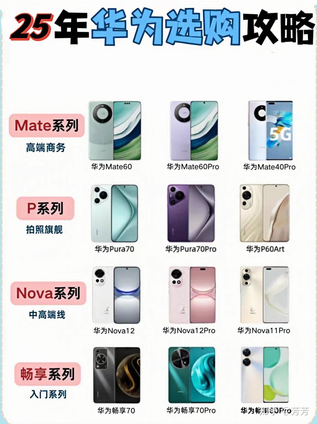 华为手机推荐2025性价比高推荐 - 知乎