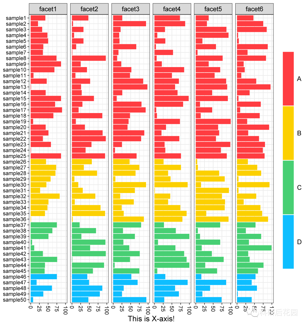 R可视化——一文带你打通ggplot2个性化绘制柱状图（条形图）！！！ - 知乎