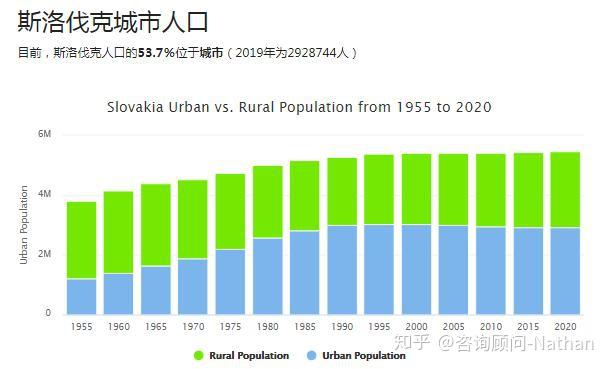 斯洛伐克人口数据大盘点