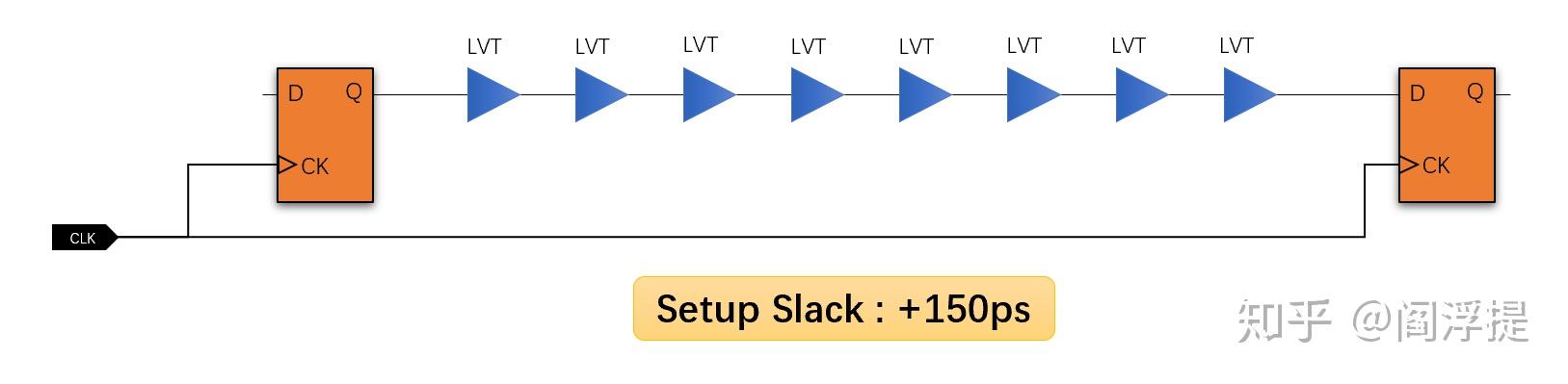 低功耗设计基础:Multi-Vth - 知乎