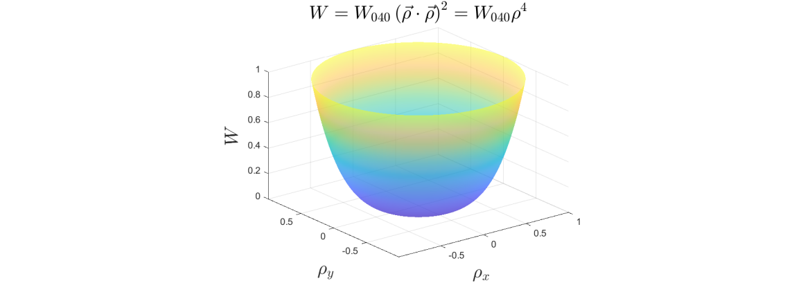 【6】像差理论:球差 Spherical Aberration - 知乎
