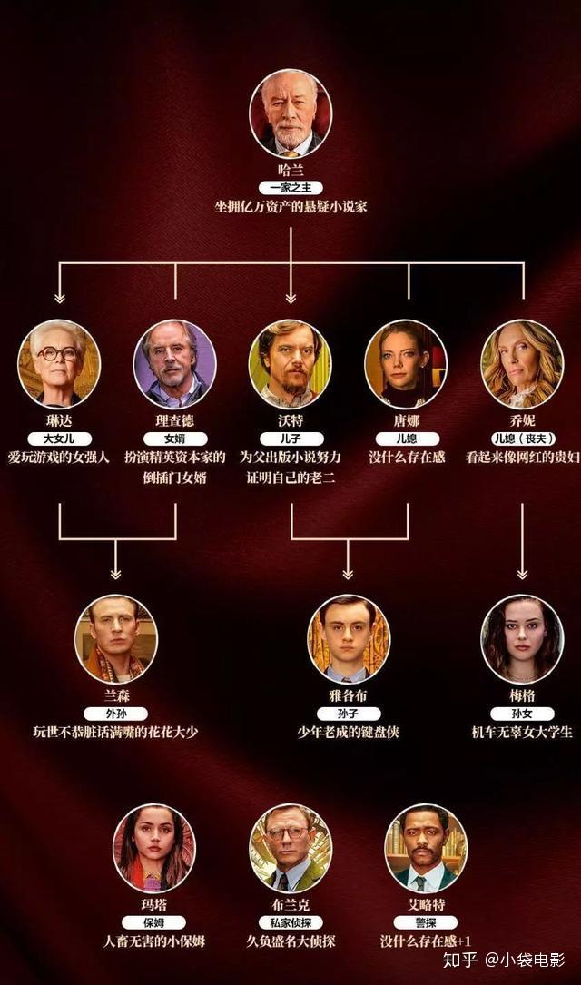 《利刃出鞘》有哪些细思极恐的地方?