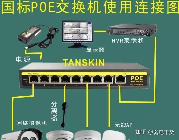 你只知道POE供电，但你知道POE供电的最大传输距离是多少吗？ - 知乎