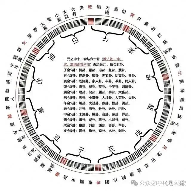 2024年下半年，按照邵雍《皇极经世》的推演，对我们普通人有何建议？ - 知乎