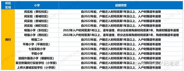 2024年上海普陀幼升小招生_上海普陀区幼升小政策_上海普陀区幼升小报名时间