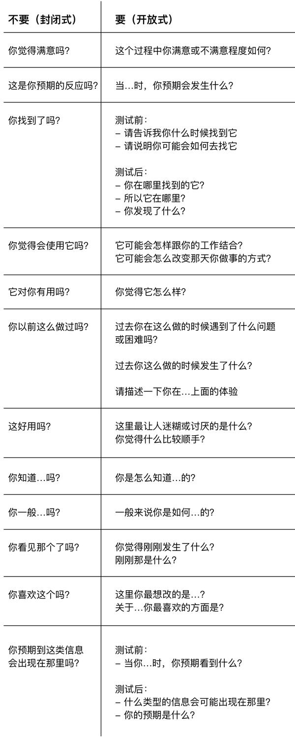 用户研究中的开放式问题vs封闭式问题 知乎