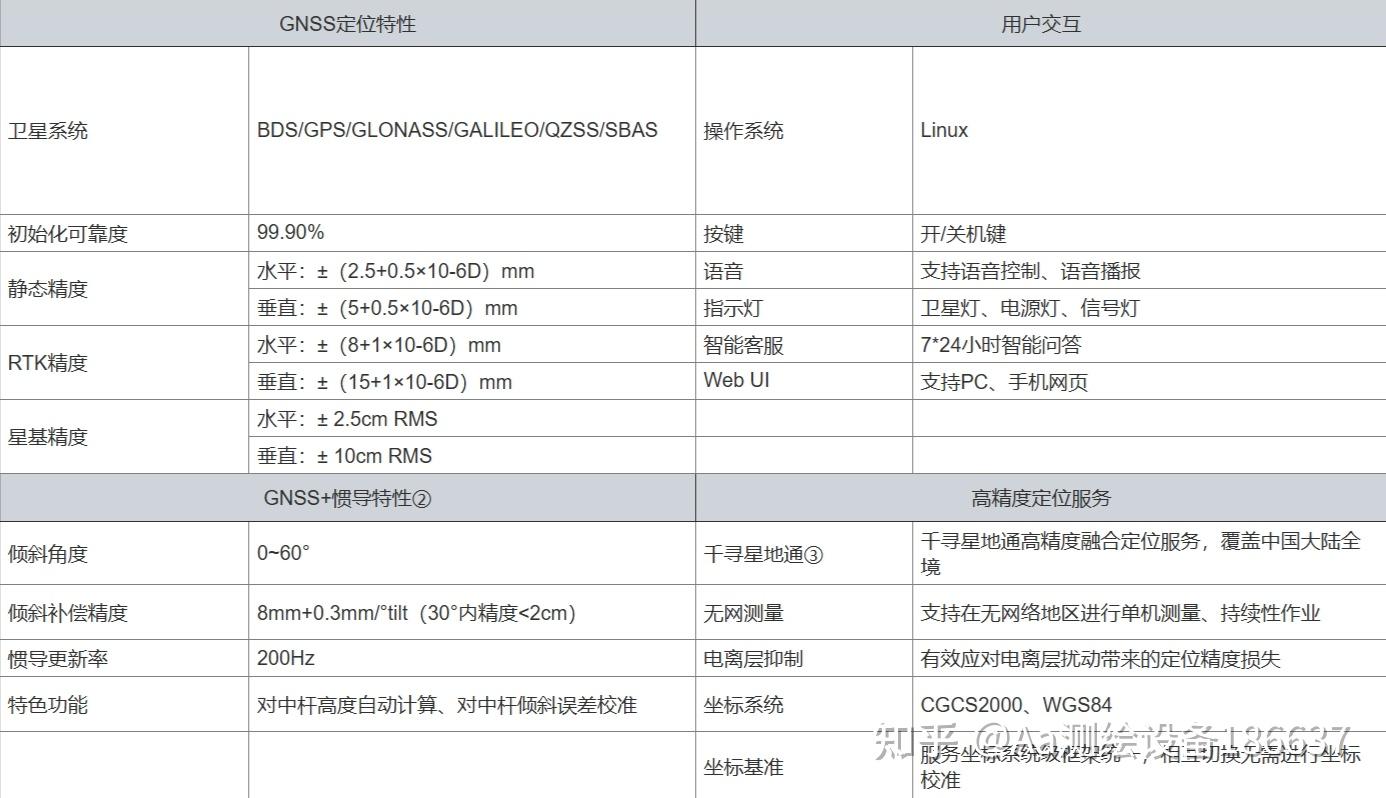 理光gr2参数图片