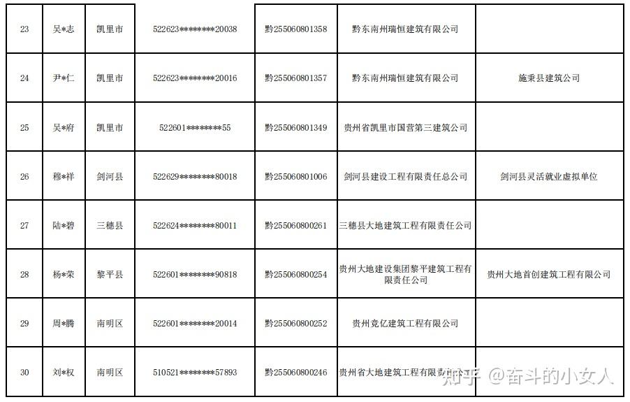 19365名二级建造师涉嫌“挂证”！ - 知乎