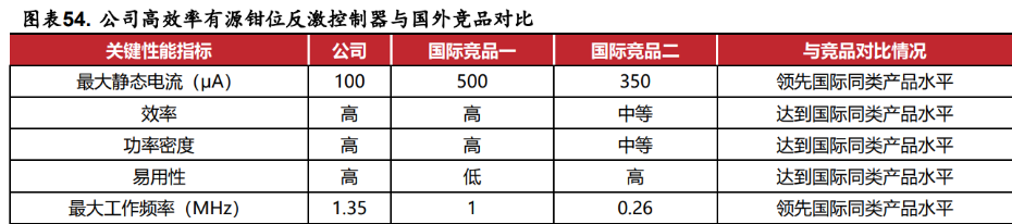 深耕模拟芯片,杰华特:产品结构优化升级,工艺平台行业领先