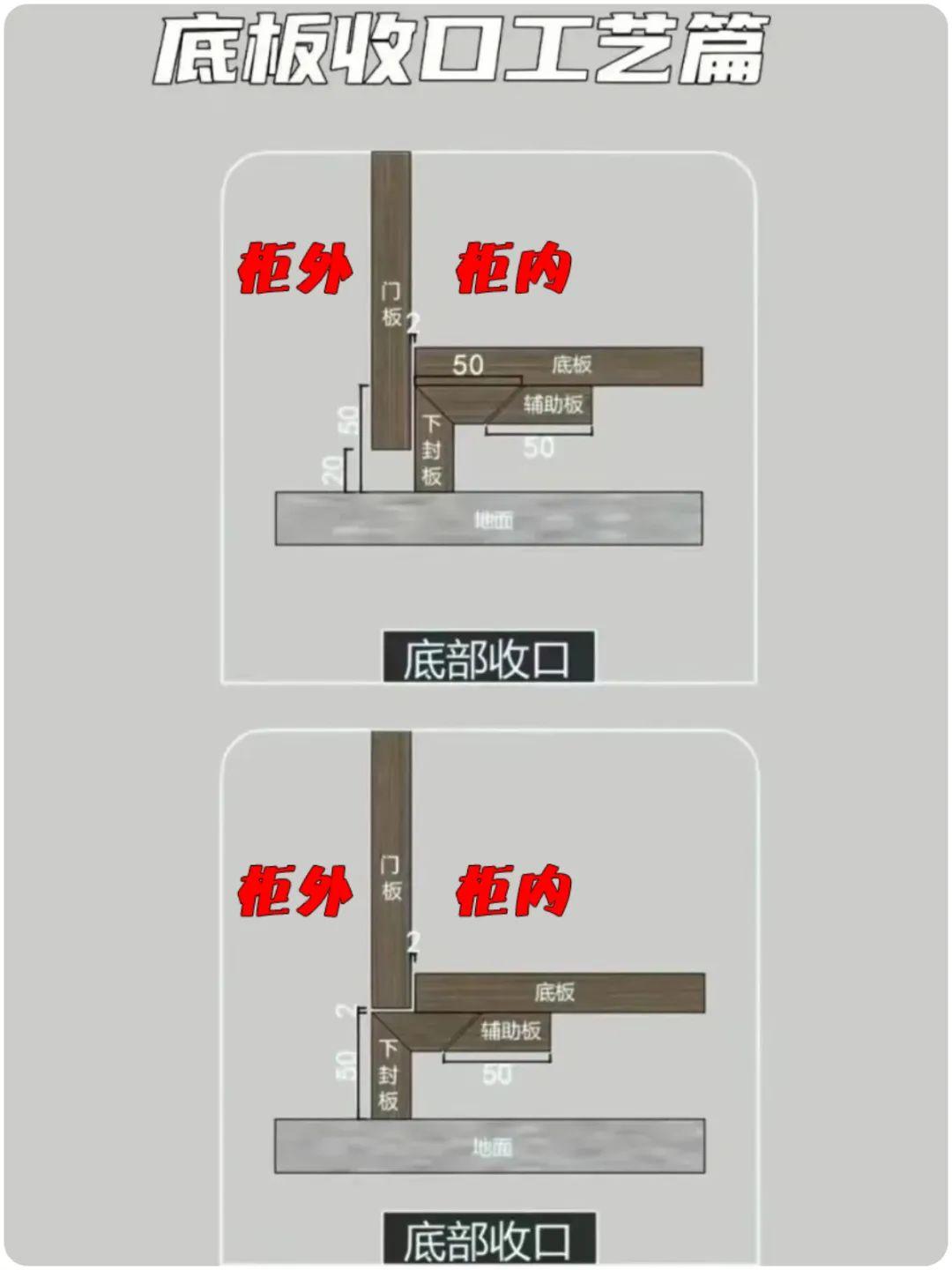 定制柜封板的细节与选择 - 知乎