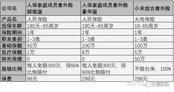 人保家庭成員意外險端午節出遊必備神器