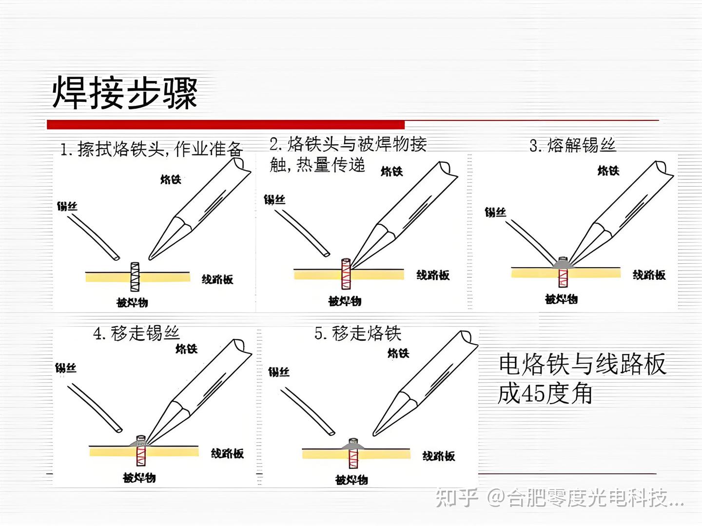 集成电路手工焊接技巧全解析:从握持到焊点打造与问题排查 - 知乎