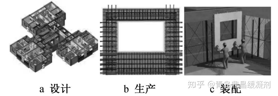 装配式混凝土建筑一体化建造关键技术研究与展望 - 知乎