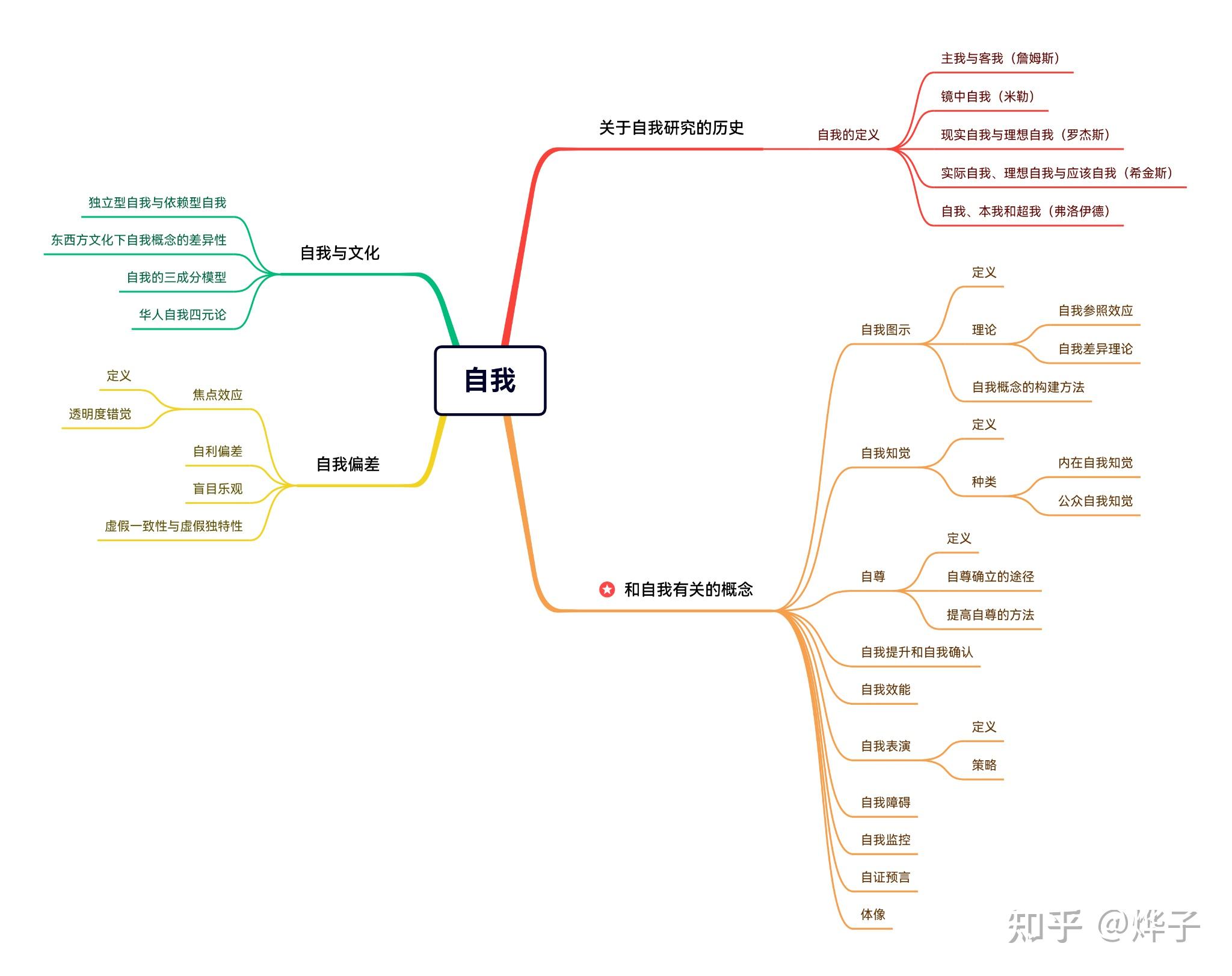 社会心理学知识框架图图片