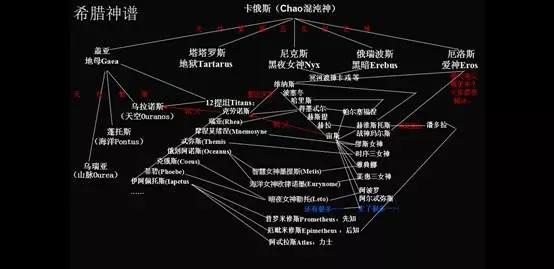 一口气读懂希腊神话 - 知乎