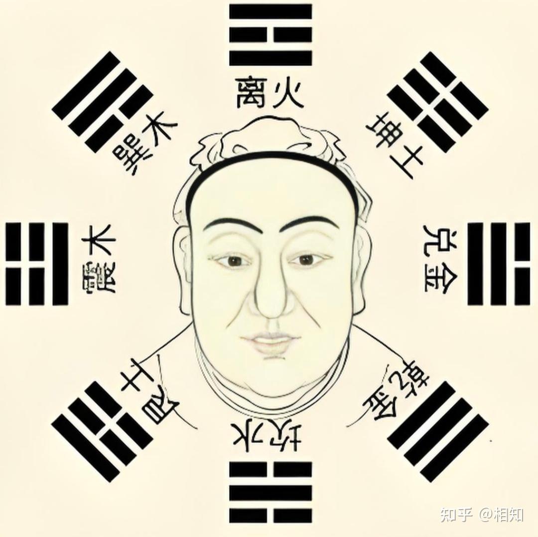 面相与性格:从五官探寻自我与他人 - 知乎